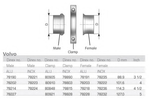 DINEX 78221 Clamp, exhaust system